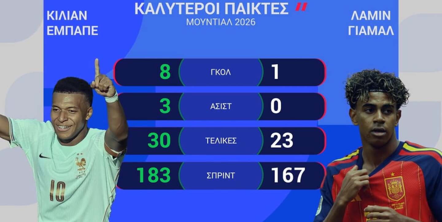 ΓΑΛΛΙΑ-ΙΣΠΑΝΙΑ: Η ΠΡΟΒΛΕΨΗ ΤΗΣ OPTA - 14.07.2026