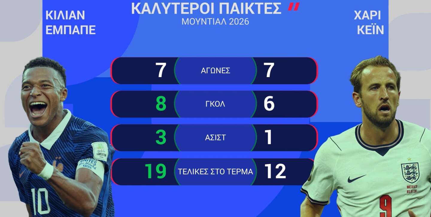 ΓΑΛΛΙΑ-ΑΓΓΛΙΑ: Η ΠΡΟΒΛΕΨΗ ΤΗΣ OPTA - 19.07.2026