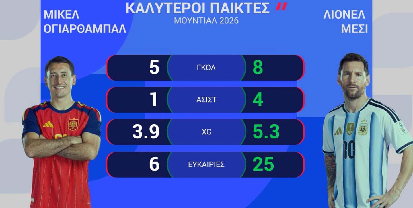 ΙΣΠΑΝΙΑ-ΑΡΓΕΝΤΙΝΗ: Η ΠΡΟΒΛΕΨΗ ΤΗΣ OPTA - 19.07.2026