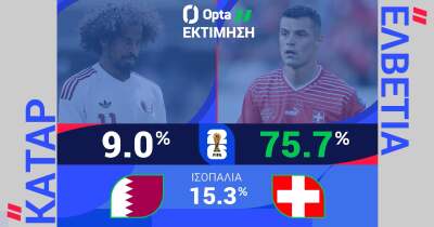 ΚΑΤΑΡ-ΕΛΒΕΤΙΑ: Η ΠΡΟΒΛΕΨΗ ΤΗΣ OPTA