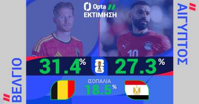ΒΕΛΓΙΟ-ΑΙΓΥΠΤΟΣ: Η ΠΡΟΒΛΕΨΗ ΤΗΣ OPTA