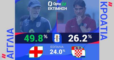 ΑΓΓΛΙΑ-ΚΡΟΑΤΙΑ: Η ΠΡΟΒΛΕΨΗ ΤΗΣ OPTA