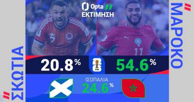 ΣΚΩΤΙΑ-ΜΑΡΟΚΟ: Η ΠΡΟΒΛΕΨΗ ΤΗΣ OPTA