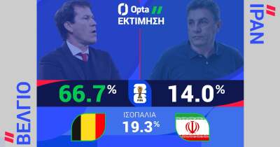 ΒΕΛΓΙΟ-ΙΡΑΝ: Η ΠΡΟΒΛΕΨΗ ΤΗΣ OPTA - 21.06.2026