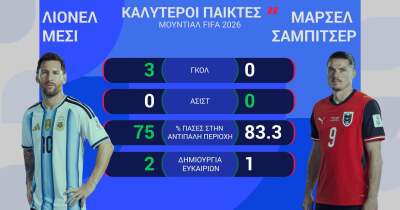 ΑΡΓΕΝΤΙΝΗ-ΑΥΣΤΡΙΑ: Η ΠΡΟΒΛΕΨΗ ΤΗΣ OPTA - 22.06.2026