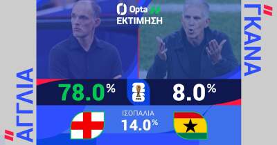 ΑΓΓΛΙΑ-ΓΚΑΝΑ: Η ΠΡΟΒΛΕΨΗ ΤΗΣ OPTA - 23.06.2026