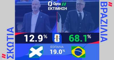 ΣΚΩΤΙΑ-ΒΡΑΖΙΛΙΑ: Η ΠΡΟΒΛΕΨΗ ΤΗΣ OPTA - 25.06.2026