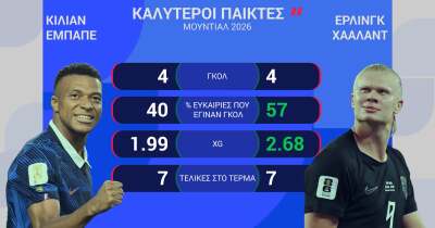 ΝΟΡΒΗΓΙΑ-ΓΑΛΛΙΑ: Η ΠΡΟΒΛΕΨΗ ΤΗΣ OPTA - 26.06.2026