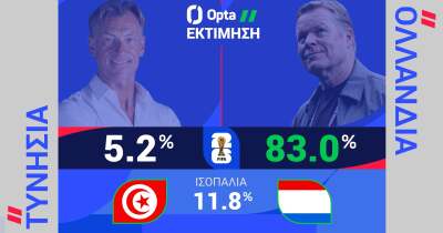 ΤΥΝΗΣΙΑ-ΟΛΛΑΝΔΙΑ: Η ΠΡΟΒΛΕΨΗ ΤΗΣ OPTA - 26.06.2026