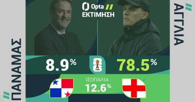 ΠΑΝΑΜΑΣ-ΑΓΓΛΙΑ: Η ΠΡΟΒΛΕΨΗ ΤΗΣ OPTA - 28.06.2026