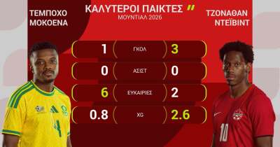 ΝΟΤΙΟΣ ΑΦΡΙΚΗ-ΚΑΝΑΔΑΣ: Η ΠΡΟΒΛΕΨΗ ΤΗΣ OPTA - 28.06.2026