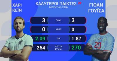 ΑΓΓΛΙΑ-ΚΟΝΓΚΟ: Η ΠΡΟΒΛΕΨΗ ΤΗΣ OPTA - 01.07.2026