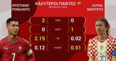 ΠΟΡΤΟΓΑΛΙΑ-ΚΡΟΑΤΙΑ: Η ΠΡΟΒΛΕΨΗ ΤΗΣ OPTA - 03.07.2026