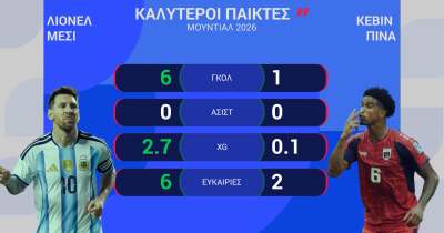 ΑΡΓΕΝΤΙΝΗ-ΠΡΑΣΙΝΟ ΑΚΡΩΤΗΡΙ: Η ΠΡΟΒΛΕΨΗ ΤΗΣ OPTA - 04.07.2026