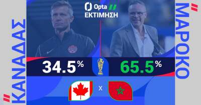 ΚΑΝΑΔΑΣ-ΜΑΡΟΚΟ: Η ΠΡΟΒΛΕΨΗ ΤΗΣ OPTA - 04.07.2026