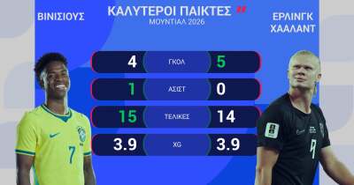 ΒΡΑΖΙΛΙΑ-ΝΟΡΒΗΓΙΑ: Η ΠΡΟΒΛΕΨΗ ΤΗΣ OPTA - 05.07.2026