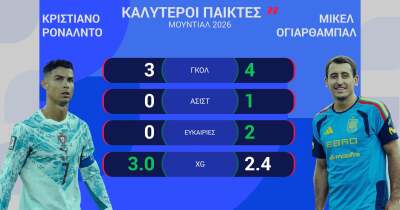 ΠΟΡΤΟΓΑΛΙΑ-ΙΣΠΑΝΙΑ: Η ΠΡΟΒΛΕΨΗ ΤΗΣ OPTA - 06.07.2026