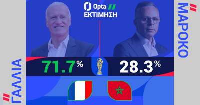 ΓΑΛΛΙΑ-ΜΑΡΟΚΟ: Η ΠΡΟΒΛΕΨΗ ΤΗΣ OPTA - 09.07.2026