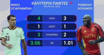 ΙΣΠΑΝΙΑ-ΒΕΛΓΙΟ: Η ΠΡΟΒΛΕΨΗ ΤΗΣ OPTA - 10.07.2026