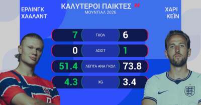ΝΟΡΒΗΓΙΑ-ΑΓΓΛΙΑ: Η ΠΡΟΒΛΕΨΗ ΤΗΣ OPTA - 12.07.2026