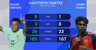 ΓΑΛΛΙΑ-ΙΣΠΑΝΙΑ: Η ΠΡΟΒΛΕΨΗ ΤΗΣ OPTA - 14.07.2026