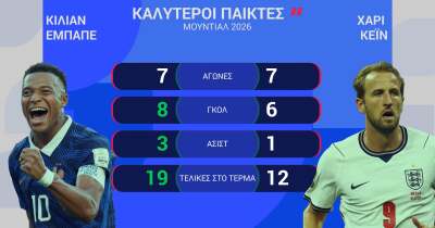 ΓΑΛΛΙΑ-ΑΓΓΛΙΑ: Η ΠΡΟΒΛΕΨΗ ΤΗΣ OPTA - 19.07.2026