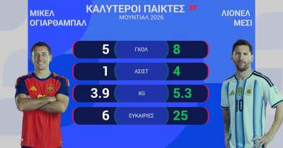ΙΣΠΑΝΙΑ-ΑΡΓΕΝΤΙΝΗ: Η ΠΡΟΒΛΕΨΗ ΤΗΣ OPTA - 19.07.2026