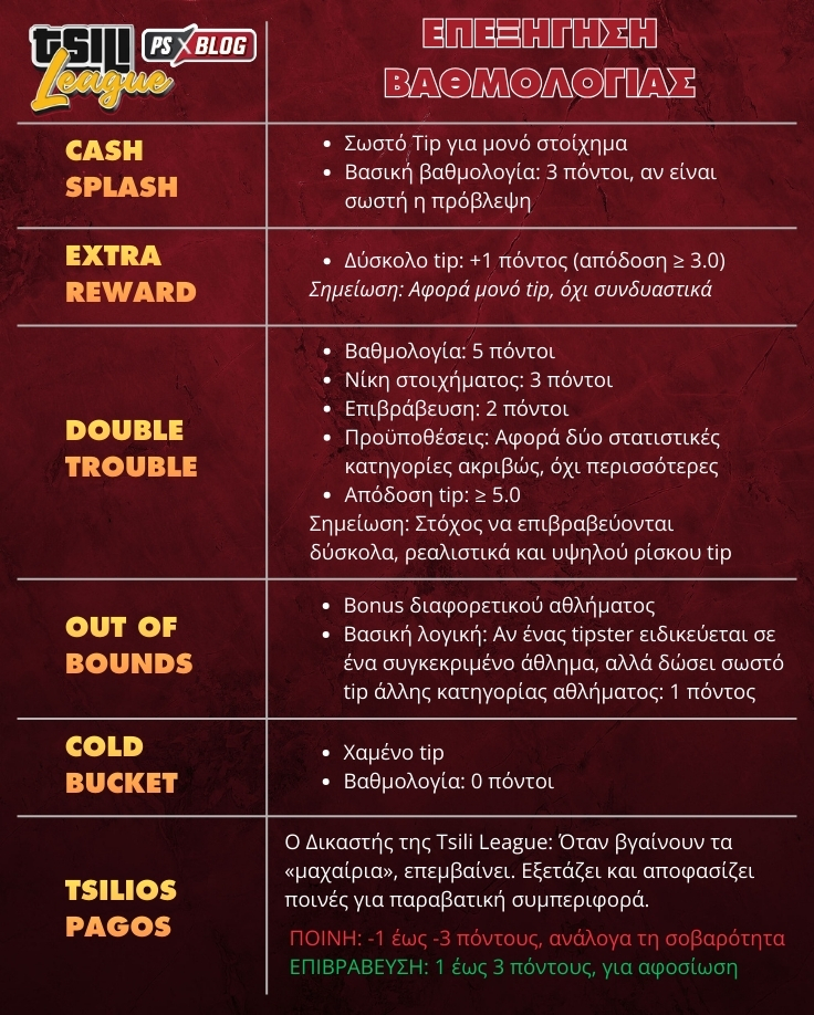 vathmologia_tsili_league_new