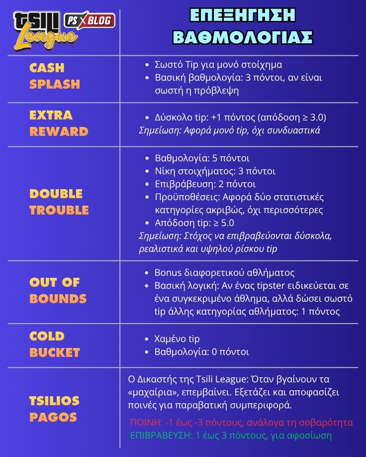 vathmologia_tsili_league_new_world_cup_2026