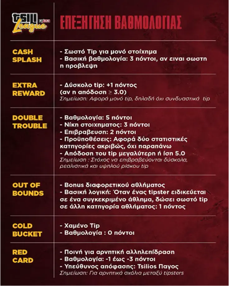 tsiliselfimprovedetailsn_explain