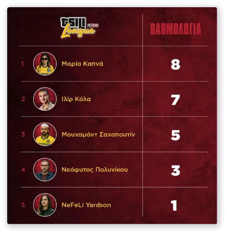 tsiliselfimprovetable